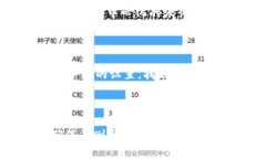 关于“tokenim钱包”如何删除的详细介绍，虽然我
