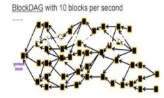 在区块链和加密货币的语境中，＂token＂ 通常指