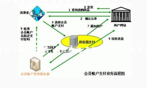 关于Tokenim注册以及所需的身份信息，具体要求可能会随着时间和政策变化而有所不同。我会根据一般的国际平台注册流程和你的需求，提供一些相关的信息和建议。

Tokenim注册流程概述

Tokenim是一种加密货币交易平台，用户需要完成注册才能参与交易。一般来说，注册过程都需要一些身份证明，以确保用户的身份和遵从相关法律法规。在某些国家或地区，例如香港，注册平台时可能需要提供香港身份证。


香港身份证的作用

香港身份证是香港居民唯一的身份证明文件，通常在多种官方和法律场合中使用。由于Tokenim是在香港运作的交易平台，它对香港居民的注册有特定的要求。持有香港身份证的用户在注册时可以提供身份验证，确保交易的合法性和安全性。


Tokenim注册的一般步骤

1. **访问官方网站**: 首先，用户需要访问Tokenim的官方网站。确保你在安全的网站上进行注册，不要相信任何可疑的链接。
2. **点击注册按钮**: 在首页上通常会有一个“注册”或“创建账户”的按钮。点击后会进入注册页面。
3. **填写个人信息**: 用户需要填写一些基本信息，包括电子邮件地址、密码以及其他个人信息。
4. **身份验证**: 此时，Tokenim会要求用户上传身份证明材料。在香港居民的情况下，用户需要上传香港身份证的扫描件。
5. **接受服务条款**: 在注册完成前，用户需要阅读并接受平台的服务条款和隐私政策。
6. **联系邮箱验证**: Tokenim通常会发送一封邮件到注册邮箱，用户需要点击邮件中的链接以验证邮箱地址。
7. **完成注册**: 一旦以上步骤都完成，用户就可以登录账户进行交易了。


使用香港身份证进行注册的优劣势

使用香港身份证进行Tokenim注册有其明显的优势。首先，香港身份为该平台的用户提供了合法性和信任度。此外，香港属于国际金融中心，使用香港身份证注册的用户能够享受相对便捷的资金流动和交易。如果你是香港居民，拥有这样的身份证明自然是在平台上进行交易的最佳选择。


但也有一些潜在的劣势

例如，对于非香港居民，想要在Tokenim上注册时就会面临身份验证的局限。这可能会导致一些用户无法顺利进入这个市场。此外，有些用户可能对于提供身份证明文件感到不安，担心个人信息的安全性。不过，正如许多其他合法平台一样，Tokenim通常会采取措施保护用户的隐私信息，确保数据的安全性。


常见问题解答
ol
listrongTokenim注册时为什么需要香港身份证？/strong/li

如前所述，香港身份证是为了确保用户在交易过程中能够获得法律保护与安全。香港作为一个国际金融枢纽，其金融监管较为严格，要求平台确保进行交易的用户都具有合法身份。


listrong如果我不是香港居民，如何在Tokenim上注册？/strong/li

如果你不是香港居民，建议先查看Tokenim是否支持其他国家或地区的身份证明文件。有些平台会接受护照、驾照等其他形式的身份证明。此外，你可以考虑在其他支持非香港居民的交易平台上进行注册。

/ol

总结

在注册Tokenim时，香港身份证是至关重要的一步。它不仅帮助平台维护交易的安全性，还保护了用户的合法权益。对于那些住在香港的用户，拥有香港身份证的注册流程会更加顺利，而非香港居民则需要寻找其他有效的身份证明。无论你是什么身份，确保在注册任何平台之前先了解相关规则与要求总是明智之举。真心希望你能顺利注册，并在Tokenim上享受愉快的交易体验。


以上是关于Tokenim注册和香港身份证的基本信息和流程，希望能帮助到你了解更多相关内容！如果还有任何疑问或需要进一步的信息，欢迎随时询问。