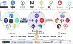 关于“Tokenim能不能存BTC”