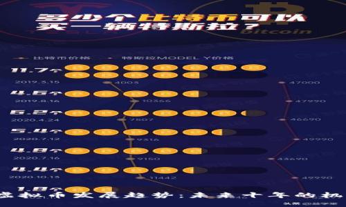 2030年虚拟币发展趋势：未来十年的机遇与挑战