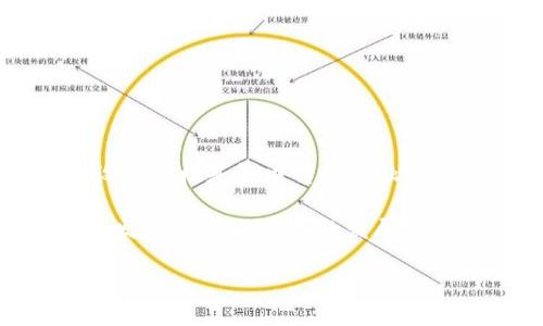 Tokenim币（Tokenim）是一种基于区块链技术的加密货币，旨在为用户提供去中心化金融（DeFi）服务及其他区块链应用的实用性。Tokenim币的设计目标是解决传统金融体系中的一些问题，例如高交易成本、透明性不足和跨境交易的复杂性。Tokenim币可能会为用户提供各种功能，包括但不限于支付、投资和奖励机制。

该币种可能会在特定的平台上用于交易、抵押和获取流动性，用户可以通过这些方式参与到Tokenim生态系统中。随着区块链技术及其应用的不断发展，Tokenim币的发展前景值得关注。

为了更好地理解Tokenim币，有必要深入探讨其背后的技术、应用场景以及可能的市场趋势。