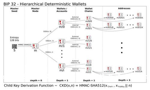 Tokenim区块查询的未来发展趋势与应用前景分析