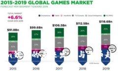 Tokenim钱包的未来发展与代