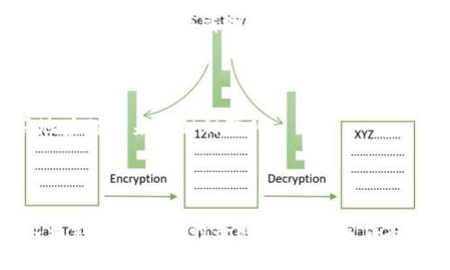 Tokenim钱包以太坊转账的最低金额详解

在加密货币的世界里，了解每种资产的交易规则和限制是非常重要的，尤其是以太坊（ETH）的转账。对于使用Tokenim钱包的人来说，最低转账金额的了解不仅可以帮助你顺利进行交易，还能避免不必要的费用浪费。那么，Tokenim钱包以太坊的最低转账金额到底是多少呢？

一、Tokenim钱包的基本概述

在讨论转账金额之前，首先我们要了解一下Tokenim钱包。Tokenim钱包是一款功能强大的加密货币钱包，能够支持多种加密资产的存储和转账。它提供了简单易用的界面，确保用户能够轻松管理自己的加密资产。此外，Tokenim钱包注重安全性，采用加密技术保护用户数据，给用户提供了相对安全的存储环境。

二、以太坊的转账机制

以太坊是一个基于区块链技术的去中心化平台，其原生加密货币为ETH（以太）。在进行以太坊转账时，用户需要支付一定数量的“Gas”费用，这是一种交易手续费，用于奖励矿工处理和验证交易。因此，在进行转账之前，了解最低转账金额和Gas费用是非常必要的。

三、Tokenim钱包的最低以太转账金额

在Tokenim钱包中，最低的以太转账金额并没有一个固定的数值，通常情况下，最低转账额可能会受到当前网络状态和Gas费用的影响。以太坊网络的拥堵情况及其Gas费用的波动意味着，转账的实际最低数额也会有所不同。

一般而言，用户在进行转账时需要确保自己的转账金额大于或等于当前Gas费用和网络要求的最低额度。以太坊的Gas费用通常在几美分到几美元不等，这取决于网络的使用情况。因此，用户在进行转账时，需要关注网络状态，并调整转账金额以满足最低要求。

四、如何确认最低转账金额

如果你想确认在Tokenim钱包的最低转账金额，可以采取以下几种方式：

ul
    listrong查看官方信息：/strong通过Tokenim钱包的官方网站或社交媒体平台，获取最新的转账规则和最低限额的信息。/li
    listrong使用网络查询工具：/strong在线有许多以太坊Gas费用查询工具，可以实时显示当前的Gas费用，从而帮助你判断最低转账金额。/li
    listrong咨询钱包客服：/strong尝试联系Tokenim钱包的支持团队，获取准确的信息。/li
/ul

五、为什么关注转账金额至关重要？

关注最低转账金额不仅可以帮助你顺利完成交易，还可以避免产生不必要的费用。例如，如果你转账的以太金额不足以支付Gas费用，那么交易可能会失败并且造成资产损失，这无疑是一个让人感到“有点遗憾”的事情。因此，建议用户在转账前务必检查一下Gas费用及市场情况，以便做出明智的决策。

六、总结与个人感受

总的来说，在使用Tokenim钱包进行以太坊转账时，最低转账金额并不是一成不变的。它受到多个因素影响，包括网络状态、Gas费用等。因此，在进行交易前，务必做好充分的准备。

作为一个加密货币的参与者，我真心觉得掌握这些知识是十分必要的，这不仅关乎到个人资金的安全，更让我们在这个快速发展的领域中能够更好地把握机遇。未来在加密货币快速发展的浪潮中，我们需要不断学习和适应。

七、相关问题讨论

问题一：如何降低以太坊转账的Gas费用？

这是一个很多加密货币用户都关心的问题，降低Gas费用意味着节省更多的交易成本。以下是几种降低Gas费用的方法：

ul
    listrong选择低峰时段：/strong以太坊网络在某些时间段（如工作日的上午）会比其他时候（如周末的晚上）更加繁忙，因此在网络不拥堵的时候进行转账，可以有效减少Gas费用。/li
    listrong使用Gas费用预测工具：/strong一些在线工具可以帮助你预测未来一段时间内的Gas费用，从而帮助你选择最佳的转账时机。/li
    listrong使用交易所进行转账：/strong某些交易所会提供更低的转账费用，如果你进行的是大额转账，可以考虑这种方式。/li
/ul

真心觉得，掌握这些技巧能让我们在加密货币交易中更加游刃有余，当然，合理规划和适时调节也是非常重要的。

问题二：是否应该在Tokenim钱包内长期持有以太坊？

关于这个问题，我认为从个人投资计划和风险承受能力出发去考虑是非常重要的。Tokenim钱包的安全性相对较高，但加密货币市场的波动性也是显而易见的。

ul
    listrong长期持有：/strong如果你有信心以太坊在未来会有更大潜力，可以考虑长期持有，以待估值提升。这种策略需要耐心，也需要对市场趋势有清晰的判断。/li
    listrong短期交易：/strong如果你更倾向于通过波动来获取利润，可以考虑短期内买卖。虽然风险较高，但抓住时机也可以为你带来丰厚的回报。/li
/ul

个人来看，保持灵活和谨慎的心态是非常重要的。在这一动荡的市场中，保持对行情的敏感和对自身投资的清晰判断，才能帮助我们更好地应对未来的种种变化。

最后感想

通过以上的探讨，相信大家对于Tokenim钱包以太坊的转账最低金额有了更清晰的认识。在这个瞬息万变的加密世界中，不断学习和成长是我们每个人的共同课题。希望你在未来的加密旅程中，生意兴隆，财源广进！