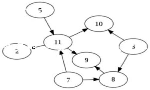 很抱歉，你遇到了火币提币时选择错误链的问题。提币过程中的链选择错误确实是一个常见的问题，可能会导致资产的丢失或者无法到账。接下来，我将为你详细解读这一问题，并提出解决方案和建议。

选择错误链的影响
在数字货币的世界里，不同的链可能会对同一个代币有不同的表现和处理方式。如果在火币交易所提币的时候，选择了错误的链，比如你应该使用 Ethereum 链但却选择了 Binance Smart Chain，那么这些代币很可能会被发送到一个不存在的地址或者无法被取回的地址。这是非常让人沮丧的经历，尤其是当你的资产因为一时的失误而遭遇损失时。

如何避免选择错误链的情况
为了避免在提币时选择错误链，我们需要培养一定的警惕性和使用技巧。首先，在发起提币请求之前，一定要仔细查看所要提币的代币支持的链。例如，如果你要提取的代币是 USDT，确认它是否支持 ERC20、TRC20 或 BEP20 链，并在提币过程中选择正确的链条。

其次，可以在提币窗口中再三核对信息，确保地址与所选链条相匹配。如果可能的话，考虑通过小额测试转账来确保无误，如果测试代币成功到账，再进行大额转账。

出现错误时的补救措施
如果你已经选择了错误的链进行提币，首先保持冷静。大部分交易所都有相应的补救措施。在火币，用户可以通过开通客服进行反馈，说明你的情况以及你选错链的代币信息，遗憾的是并不是所有的交易所都能帮助用户找回资产。

一般来说，如果选择了错误链的提币，代币将会在提币交易上显示为“待处理”或“未完成”，这时候你可以尝试联系火币的客服进行帮助。提供相关的交易单号、选错链的信息，他们可能会有办法帮助你进行处理或者追踪。

未来提币流程的改进趋势
随着区块链技术的不断进步，数字货币交易所越来越注重用户体验。未来，提币流程或许会考虑引入链的智能识别和确认科技，比如在用户提币时，系统自动识别用户所选代币并提示相应的可用链，从而减少人为错误的发生。这种基于机器学习的智能提示系统，将为用户提供更为便捷的服务，避免选择错误情况的发生。

数字货币的广泛接受度与链选择的重要性
随着数字货币的推广和普及，越来越多的人进入这一市场。在提币的流程中，对链的认知和选择也显得愈加重要。用户应该具备一定的基本知识，了解不同链条之间的特点，以及它们如何影响到资产的安全和流通。

有点遗憾的是，很多新手用户在这方面的知识尚且不足，以至于出现错误。这要求我们在交易之前，要进行充分的研究和准备，了解各个链条的特性，以及它们与市场的互联性，这样才能更好地在数字货币的世界中生存和发展。

总结
选择错误链在数字货币提币过程中是一个非常常见的问题，但通过提高警惕性和重视相应的知识储备，用户完全可以避免此类错误的发生。在未来，期望交易所能够进一步用户体验，减少人为失误的可能。同时，也希望每位数字货币爱好者在投资的过程中，能对不同的区块链有更深入的理解。只有这样，我们才能在这个快速发展的市场中，稳扎稳打，实现自己的财富增值。

可能相关的问题

h41. 我如何确认我的资产是否安全？/h4
确认资产安全的第一步是查看提币记录和交易状态。如果提币交易状态显示为“成功”，你可以通过相应区块链浏览器来查询，并确认资金是否已经转移到正确的地址。同时，及时备份你的钱包地址和交易记录，确保在需要时可以进行追溯与查询。

h42. 提币时还有哪些常见的错误？/h4
除了选择错误链之外，提币时常见的错误还有：输入错误的钱包地址、未能合理设置手续费、未满足最低提币金额要求等。这些问题同样可能导致资产损失。因此，在进行任何交易时，一定要反复核对你的信息，确保每个步骤都正确无误。

真心希望每位投资者都能在数字货币领域中找到属于自己的财富通道，享受这个时代带来的便利与挑战。