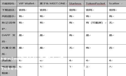 使用Tokenim密钥的步骤如下：

### Tokenim密钥使用指南：解锁区块链未来的安全之钥