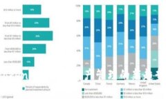 麦子钱包 TokenIM：数字资产
