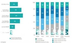 要将Tokenim转换为欧易（