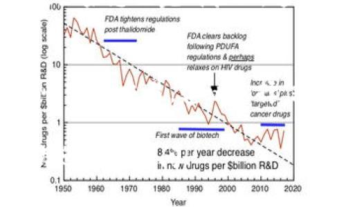 将Tokenim转换为以太坊（ETH）的时间长度取决于多个因素，包括使用的交易平台、网络拥堵情况和具体的转账方式。一般来说，以下是一些关键因素和预计时间段：

1. 交易平台的处理时间
不同的交易所对于转换和提现的处理时间有所不同。某些平台可能会立即处理，而其他平台可能需要几个小时，甚至更长。通常情况下，大多数主要交易所会在几分钟到几小时内完成转换。

2. 网络拥堵情况
以太坊网络的拥堵情况会影响交易的确认时间。如果在网络高峰时期（例如，许多人正在进行交易），则交易确认可能需要更长时间。在这种情况下，用户可能会经历延迟，可能需要等待多个区块确认。

3. 选择的转账方式
用户可以选择不同的转账方式，例如链上转账或通过中心化交易所进行兑换。链上转账通常需要以太坊网络确认，而通过中心化交易所进行兑换可能会更快，因为交易所内部处理速度较快。

4. 个人账户的验证情况
如果您首次在某个交易所进行操作，可能需要进行身份验证，这一过程可能会耽误时间。如果您已完成验证，通常这一过程就会快很多。

总结
总的来说，将Tokenim转换为以太坊的时间可以从几分钟到几个小时不等。为了确保尽快完成交易，建议选择信誉良好的交易所，并随时关注网络的状态。

以上信息可能简单，但希望能为您提供一个清晰的概述。如果您有其他更具体的问题，欢迎随时提问！