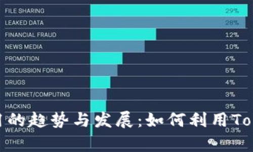 2024年iOS企业应用的趋势与发展：如何利用Tokenim提升企业效率