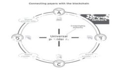 看起来你在使用 Tokenim 进