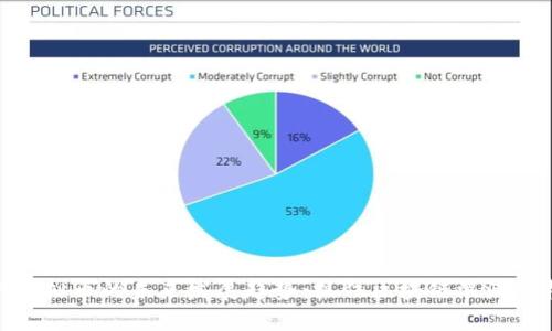 天水虚拟币的未来发展趋势：抓住区块链浪潮的机会