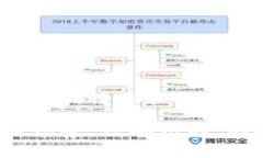 快钱包（Kwai Wallet）和To
