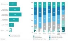 2023年最贵虚拟币排行：未