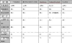 要在您的网站首页上添加