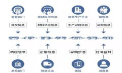 要将币转换为Tokenim（假设