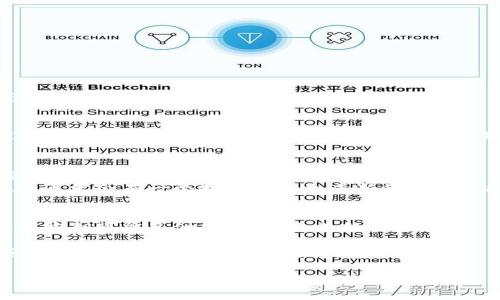要查看您的Tokenim密钥，请按照以下步骤进行操作：

1. **登录Tokenim账户**：
   首先，您需要访问Tokenim官方网站并登录到您的账户。如果您还没有账户，请先注册。

2. **访问API密钥管理界面**：
   登录之后，通常在账户设置或者是开发者选项中，可以找到API密钥的管理界面。进入这一部分后，您会看到有关API密钥的信息。

3. **查看或生成新的密钥**：
   - 如果您已经生成了密钥，您应该能够在这里查看到现有的密钥信息。
   - 如果您找不到密钥，您可能需要生成新的密钥。在这个界面上，通常会有一个按钮让您生成新的API密钥。请注意，生成新的密钥后，旧的密钥可能会无效或需要重新配置。

4. **保管您的密钥**：
   确保将您的API密钥保存在安全的地方，避免意外泄露。如果认为密钥可能已泄露，及时生成新的密钥。

如果您在这些步骤中遇到困难，请查看Tokenim的网站帮助文档或联系客服获取进一步的支持。

希望以上信息能帮助到您！如果还有其他问题，请随时询问。
