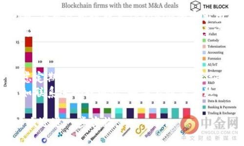 要在Tokenim平台上更改用户名，您需要遵循以下步骤。请注意，具体步骤可能会因平台的更新而有所不同，但是一般流程大致如下：

步骤 1: 登录您的账户
首先，您需要登录到您的Tokenim账户。打开Tokenim的官方网站，输入您的用户名和密码，以访问您的个人账户。

步骤 2: 进入账户设置
一旦成功登录，您通常会在页面的右上角看到您的个人资料图标。点击它，然后在下拉菜单中选择“账户设置”或“个人信息”选项。

步骤 3: 寻找用户名修改选项
在账户设置页面，您应该能够找到一个标签或选项，用于管理您的个人信息。寻找“用户名”或“更改用户名”的相关选项，这通常会在基本信息部分。

步骤 4: 输入新用户名
点击更改用户名的选项后，会出现一个输入框，您可以在其中输入您希望的新用户名。请注意，用户名必须符合平台的社区标准，且通常不能与其他用户重复。

步骤 5: 保存更改
输入新用户名后，请确保保存您的修改。通常页面底部会有一个“保存”按钮，点击它来确认您的新设置。系统可能会要求您进行一次安全验证码验证或输入密码以确认身份。

步骤 6: 验证更改
更改完成后，有点遗憾的可能是您没有立即看到更改。在某些情况下，您需要注销并重新登录，才能看到新的用户名显示。您可以在用户界面中查看您的资料，确保更改已经生效。

注意事项
在某些平台上，用户名可能是无法频繁更改的，因此在决定更改之前，请仔细考虑。确保新用户名能代表您的形象，并且在未来也能合理地反映您的账户内容和活动。

如果在更改过程中遇到任何问题或不确定的地方，您可以参考Tokenim的帮助中心或联系客服以获得帮助。

另外两个可能相关的问题如下：

问题 1: Tokenim账户被封怎么办？
如果您发现自己的Tokenim账户被封，首先请保持冷静。账号被封通常是由于违反了社区规定或安全问题。您可以尝试联系Tokenim的客服团队，了解被封原因。真心觉得，如果您的账户没有严重违规行为，客服通常会协助您解封。
在联系时，您需提供账户的相关信息，例如注册的邮箱、用户名等，帮助他们验证您的身份。此外，遵循他们的反馈，并在未来确保账户活动遵守社区的所有规则，这样可以有效减少账户被封的风险。

问题 2: 如何提高Tokenim账户的安全性？
账户安全是每个用户都应重视的问题。首先，使用强密码非常重要，请避免使用简单或常见的密码，并考虑定期更换密码。其次，启用两步验证（2FA）可以大大增加安全性。这意味着即使有不法分子得到了您的密码，他们也无法轻易进入您的账户。
另外，有点遗憾的是，许多用户忽视了个人信息的保护，尽量不在公共场合展示包含敏感信息的资料，比如联系号码或地址。如果不慎泄露这些信息，账户安全将面临更大风险。因此，确保定期检查并更新您的隐私设置。

希望这些信息能帮助您顺利完成用户名的更改，并更好地管理您的Tokenim账户！如果有其他疑问，随时欢迎进一步咨询。