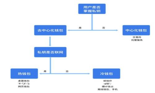 2023年Tokenim钱包激活的未来发展趋势及最佳实践