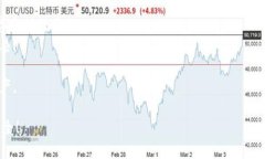 要将Tokenim钱包中的资产转