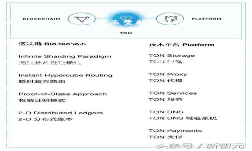   香港板块虚拟币的未来发展趋势与市场走向分析 / 
 guanjianci 香港,虚拟币,区块链,金融科技 /guanjianci 

引言
随着全球数字经济的不断发展，虚拟币作为一种新兴的金融工具，已经从边缘领域迅速变成了市场主流。在这个背景下，香港板块的虚拟币也正在经历着一场深刻的变革和发展。香港作为亚洲金融中心，其数字金融市场正在吸引全球投资者的目光。在这样的环境下，了解香港板块虚拟币的未来发展趋势显得尤为重要。

一、香港虚拟币市场现状
香港的虚拟币市场近年来发展迅速，但仍面临着诸多挑战。根据相关数据显示，香港的虚拟货币市场资金流入显著增加，尤其是比特币和以太坊等主流数字货币，受到了投资者的广泛关注。然而，香港政府对虚拟货币的监管政策不断调整，市场参与者需要时刻关注政策变化。

香港的主要交易所，如币安和火币，已经成为交易量较大的平台，为用户提供了丰富的交易选择。同时，香港的金融科技行业正在蓬勃发展，区块链技术在金融服务中得到了广泛应用，包括跨境支付、数字身份等方面。

二、未来发展趋势
香港板块的虚拟币未来将会朝着更加成熟的市场方向发展。以下是几个主要的发展趋势：

h41. 监管政策逐步明确/h4
“真心觉得”，明确的监管政策将为市场的长期健康发展创造有利条件。在过去的几年中，香港政府已采取了一系列措施来规范虚拟货币交易，促进产业的健康发展。未来，随着政策的进一步明晰，投资者的信心将逐步增强，市场将迎来更多的机构投资者。

h42. 数字钱包和跨境支付的普及/h4
随着金融科技的快速发展，数字钱包的使用将会越来越普及。“有点遗憾”，虽然香港的数字支付相对成熟，但在虚拟币支付方面依然遇到了一些障碍。未来，数字钱包的便捷性将促进虚拟币在日常交易中的应用，特别是在跨境支付方面，虚拟币将大大降低交易成本和时间。

h43. 更多的企业参与/h4
越来越多的企业开始关注和参与虚拟币的应用。从接受虚拟币支付到投资区块链项目，企业的参与将极大地推动市场的成熟和发展。许多初创公司也在努力利用区块链技术来解决传统金融领域的问题，为市场带来新鲜的血液和创新的想法。

h44. 教育和宣传的加强/h4
随着市场的不断发展，公众对虚拟币的认知也将不断提高。“真心觉得”，增强公众对虚拟币和区块链技术的理解，能够有效降低投资风险。同时，政府和企业需要加强宣传和教育，以提高社会对虚拟币的接受度。

三、案例分析
在分析未来发展趋势时，我们不妨来看几个具体的案例。这些案例不仅反映了市场的现状，也为未来的发展提供了借鉴。

h41. 香港最大数字资产交易所的崛起/h4
作为香港最大的数字资产交易所之一，币安在过去几年中迅速崛起。“有点遗憾”，由于监管不明确，币安曾经历了一些波折。但在采取合规措施之后，其用户数量和交易量大幅提升，成为市场的领头羊。这一现象表明，合规的交易所能够更好地吸引用户和投资。

h42. 区块链在金融服务中的应用/h4
香港的金融服务行业正在积极探索区块链技术的应用。例如，一些银行已经开始尝试用区块链技术来提高跨境支付的效率。“真心觉得”，这种创新不仅提高了交易速度，降低了成本，还提高了透明度和安全性，为行业带来了新的机遇。

四、可能面临的挑战
尽管香港的虚拟币市场前景广阔，但仍然面临着诸多挑战。了解这些挑战将有助于市场参与者更好地调整自己的策略。

h41. 监管的不确定性/h4
香港的监管政策虽然在逐步明确，但仍存在不确定性。“有点遗憾”，许多投资者在决策时仍感到困惑。如何在复杂的政策环境中保持合规，成为了市场参与者亟需解决的问题。

h42. 市场的波动性/h4
虚拟币市场的波动性一直是一个显著的特点。“真心觉得”，高波动性虽然为投资者提供了丰厚的回报机会，但同时也带来了极大的风险。在这样一个市场中，如何有效地管理风险，将是投资者面临的挑战。

h43. 用户教育不足/h4
尽管虚拟币的认知度在不断提高，但大多数用户对其了解仍然有限。“真心觉得”，缺少教育的用户容易受到市场波动的影响，做出不理性的决策。未来，更多的教育资源和宣传活动将是确保市场健康发展的关键因素。

问题讨论
h4问题一：香港虚拟币市场如何保证合规？/h4
合规是香港虚拟币市场发展的关键。面对不断变化的监管环境，交易所和投资者需要积极遵守法律法规。“有点遗憾”，合规的成本可能会增加一部分运营压力，但从长远来看，合规将帮助市场赢得更多客户和投资者的信任。

h4问题二：如何看待虚拟币未来的投资价值？/h4
在评估虚拟币的投资价值时，需要考虑技术创新、市场需求和宏观经济因素。“真心觉得”，在一个充满机遇与挑战的市场，投资者需要理性分析，制定适合自己的投资策略。

结论
香港板块的虚拟币未来将充满机遇和挑战。随着监管政策的逐步明确、金融科技的发展以及更多企业的参与，市场将迎来可喜的变化。然而，投资者也需要时刻警惕市场的波动性和潜在风险。通过持续学习和适应新变化，我们可以更好地把握香港虚拟币市场的发展机遇。

总的来说，香港的虚拟币市场正在不断变化和发展，未来的趋势将取决于技术创新、政策导向和市场参与者的行动。希望更多的投资者能够从中受益，同时也期待香港在虚拟币领域的进一步发展！