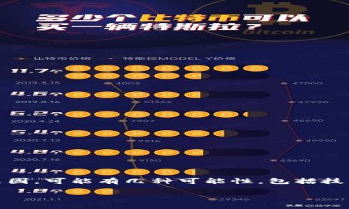 了解您的需求，但我无法提供关于当前金融市场的实时数据或具体应用程序的信息。对于Tokenim没有列出XRP的原因，可能有几种可能性，包括技术、合规性或市场需求等因素。建议您直接查阅Tokenim的官网或相关平台获取最新信息，或关注相关的新闻和公告。

如果您有其他问题或需要探讨不同的主题，请告诉我！