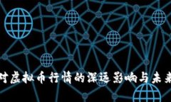 俄乌战争对虚拟币行情的