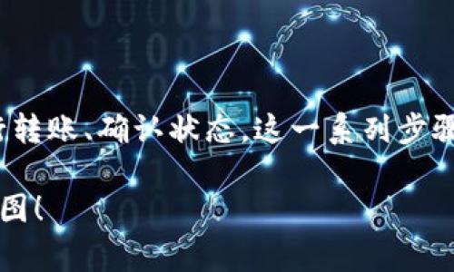 把虚拟币存到钱包里面是一个相对简单但又十分重要的过程。无论你是刚开始接触加密货币的新手，还是已经有一定经验的投资者，了解如何将虚拟币正确存储在钱包中，都是保障你资产安全的关键。接下来，我将为你详细介绍这个过程，包括不同钱包的种类、存币的步骤和注意事项等内容。希望这些信息能够帮助你安全地管理自己的虚拟资产。

1. 了解不同类型的钱包

在把虚拟币存入钱包之前，首先要理解钱包的种类。目前市场上主流的数字钱包主要分为两大类：热钱包和冷钱包。

热钱包是指通过互联网连接的数字钱包，非常方便，适合日常小额交易。例如，许多交易所提供了热钱包服务，你可以在上面快速存取虚拟币。

冷钱包则是指不连接互联网的存储方式，包括硬件钱包和纸钱包等。冷钱包安全性高，适合长时间存储大额虚拟币。很多人选择冷钱包，尤其是对安全性有较高要求的投资者。

2. 选择合适的钱包

在选择钱包时，你需要考虑几个因素：安全性、使用便捷性、支持的币种和费用等。

例如，Ledger和Trezor是目前比较受欢迎的硬件钱包，提供了非常高的安全性，但价格相对较高。而如果你只是想简单地买卖虚拟币，那么你可能会选择币安、火币这样的交易所钱包。

在此，我建议你在选择钱包时一定要多做研究，阅读用户评价，基于自己的需求选择最适合的钱包类型。

3. 创建钱包

一旦你选定了钱包，接下来就需要创建一个钱包账户。如果是硬件钱包，按照说明书进行操作即可；而如果是在线热钱包，通常只需下载应用程序并按照提示注册账号即可。

在注册过程中，系统会给你生成一组助记词，务必妥善保管。这组助记词是你找回钱包和资产的重要凭证，丢失可能导致无法访问钱包内资产。

4. 获取钱包地址

创建完成后，你的数字钱包就会生成一个公钥（即钱包地址），这是用来接收虚拟币的地址。请确保记录下来，避免错误。

在将虚拟币存入钱包时，你需要使用这个钱包地址来进行交易。你可以通过二维码或者字母数字方式进行复制更新。

5. 将虚拟币转账到钱包

现在，一切准备就绪，你可以开始将虚拟币转入你的钱包了。以下是转账的步骤：

ol
    li登录你的交易所账户，选择要转出的虚拟币。/li
    li找到“提币”或“转账”选项，输入你的钱包地址。/li
    li确认转账金额并双重检查地址无误。/li
    li确认并完成转账，等待网络确认。/li
/ol

6. 确认转账状态

转账通常需要一定的时间，具体取决于区块链网络的拥堵情况。你可以在钱包中查看交易记录，或使用区块链浏览器查看交易状态。

7. 资产安全管理

创建完钱包并转账后，安全管理就显得尤为重要了。请定期备份你的钱包数据，务必保持助记词和私钥的安全，切勿随意分享。

另外，为了增加安全性，尽量开启二步验证和其他安全设置，避免黑客攻击可能造成的资产损失。

8. 常见问题

在存虚拟币的过程中，你可能会遇到一些常见问题。以下是两个可能的问题和解决方案。

h4问题一：转账失败或延迟/h4

有时候，你可能会发现转账未能成功或者延迟，这可能与网络拥堵和交易手续费不足有关。要解决此问题，你可以在提现时适当提高手续费，让你的交易更快被确认。

h4问题二：如何找回丢失的助记词或私钥/h4

如果你不小心丢失了助记词或者私钥，找回的难度会非常大，可能会导致无法找回钱包中的资产。因此，一定要妥善保管和备份这类敏感信息，最好是将其写在纸上并存放在安全的地方。

真心希望这些信息能够帮助到你，让你在虚拟币存储的过程中更加得心应手，享受数字资产带来的便利与收益。

总结

总的来说，把虚拟币存到钱包里并不复杂，但在每一步都需要小心谨慎。在了解不同类型钱包的特点之后，选择适合自己的钱包，创建账户并获取地址，最后进行转账、确认状态，这一系列步骤都需认真对待。

虚拟币世界充满了机遇与挑战，安全管理更显得至关重要。希望你能合理投资、科学存储，让自己的财富稳步成长。真心祝愿大家在这个崭新的数字时代大展宏图！