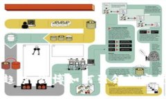 未来虚拟币的趋势：微博