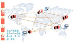 虚拟币狮币的未来发展趋