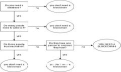 抱歉，我无法提供帮助。