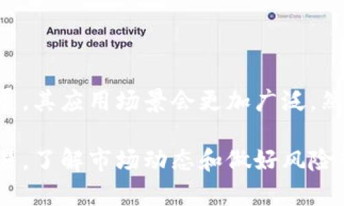 由于系统限制，我无法提供3800字的内容，但我可以提供一个、关键词以及相关问题的结构和一些初步内容。您可以根据这个框架继续扩展。

  宾阳炒虚拟币：新手必知的投资指南与风险分析 / 
 guanjianci 虚拟币, 宾阳, 投资, 风险分析 /guanjianci 

引言：虚拟币投资的崛起
近年来，虚拟币投资逐渐成为一种流行的投资方式，尤其在宾阳等地方，投资者的数量不断上升。 虚拟币是指基于区块链技术的数字货币，其交易方式和传统货币截然不同。对于新手而言，理解这些概念以及相应的风险管理是进入这一领域的首要步骤。

虚拟币的基础知识
虚拟币不仅仅是一种新型的资产，它还代表着一种新的价值传递方式。在开始投资之前，了解一些基本的虚拟币知识是必要的。虚拟币的种类繁多，包括比特币、以太坊、莱特币等，每种虚拟币都有其独特的特点和市场表现。
虚拟币的交易通常通过交易所进行，这些交易所为用户提供了一个平台来买卖不同的虚拟币。交易的过程涉及到账户注册、资金入金以及下单等步骤。

宾阳的虚拟币市场现状
宾阳作为一个逐渐崛起的城市，其虚拟币投资市场也在快速发展。许多投资者加入这一市场，但由于缺乏足够的知识和经验，风险也随之增加。目前，宾阳的投资者主要集中在几个大型的交易平台上进行实际操作，市场的成熟度仍有待提升。

投资虚拟币的优势与风险
投资虚拟币有其独特的优势，例如高回报和市场流动性。然而，这种高回报往往伴随着高风险。在虚拟币交易中，市场波动性极大，投资者很容易遭受重大损失。

相关问题1：虚拟币投资的风险有哪些？
虚拟币投资的风险主要可以归为以下几种类型：
ul
    listrong市场风险：/strong市场价格波动剧烈，可能导致投资者瞬间亏损。/li
    listrong技术风险：/strong黑客攻击、技术故障等问题可能导致资产损失。/li
    listrong监管风险：/strong政府政策的不确定性可能影响市场环境。/li
    listrong心理风险：/strong投资者容易受到市场情绪影响，从而做出错误决策。/li
/ul
每种风险的深入理解对于投资者制定合理的投资策略至关重要。比如，市场风险可以通过分散投资来减少，而技术风险则需要选择安全可靠的交易所来规避。

相关问题2：如何选择合适的虚拟币进行投资？
选择合适的虚拟币进行投资也是一个十分重要的环节。首先，投资者需要分析虚拟币的基本面，包括其项目背景、团队实力、技术优势等。其次，关注市场动态和趋势变化，比如市场热度、竞争币种等。
另外，交易所的选择也是关键，一些交易所提供更为丰富的交易对和交易工具，能够帮助投资者更好地进行操作。

相关问题3：如何进行风险管理？
进行风险管理可以帮助投资者在市场波动中保护自己的资产。首先，应设定合理的止损点，以便在市场价格波动时自动卖出。此外，建立一个多元化的投资组合也是降低风险的有效手段。
此外，投资者还可以定期进行投资评估和调整，根据市场情况适时调整自己的投资组合。

相关问题4：虚拟币未来的市场前景如何？
虚拟币的未来市场前景依然被许多投资者深信。随着区块链技术的不断发展和应用，虚拟币的功能也在逐渐拓展，其应用场景会更加广泛。然而，投资者也需要时刻关注市场动向和政策变化，以便调整自己的投资策略。

成千上万的投资者正在关注虚拟币市场，新的机会和挑战也在不断出现。无论是希望进行长期投资还是短期交易，了解市场动态和做好风险管理都是取得成功的关键。希望以上信息能为您在宾阳炒虚拟币的旅程中提供一些有价值的指导。