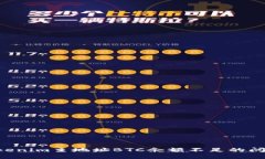 如何解决Tokenim主地址BTC余