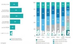 全面解析Tokenim：如何有效
