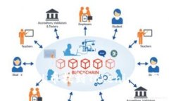 如何将交易所中的FIL币提