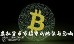 比特币在虚拟货币市场中