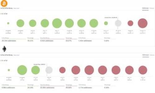 

虚拟币钱包的安全性分析：丢失风险与防范措施