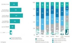 2017年虚拟币市场的兴起：