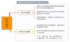 Tokenim测评：全面解析加密