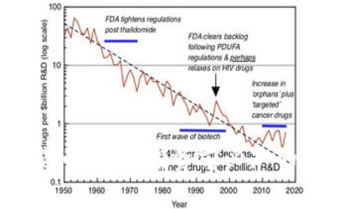 色币虚拟货币详解：投资前必知的规则与潜力