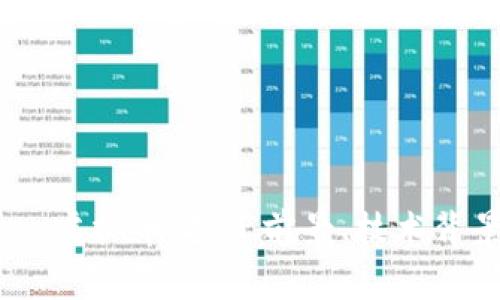 全面解析Tiger虚拟币：投资前景、技术背景与市场趋势