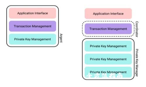 如何下载Tokenim：全方位指南