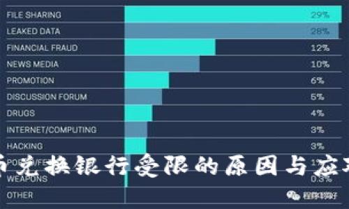虚拟币兑换银行受限的原因与应对策略