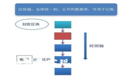 如何使用Tokenim钱包实现无手续费交易的完整指南