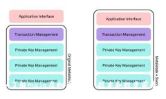 深入了解Maja虚拟币：背景
