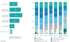 深入探讨TokenIM 2.0与EOS的创