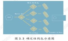 怎样下载与使用Tokenim钱包
