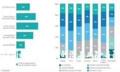 了解Tokenim收款地址的潜在