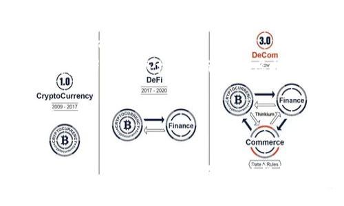   虚拟币保值的现状与未来探讨：投资者需知的五大关键因素 / 
 guanjianci 虚拟币, 保值, 投资, 加密货币, 市场分析 /guanjianci 

引言
随着科技的发展和全球经济的变迁，虚拟币（或称加密货币）逐渐成为投资领域的一个热点。原本以比特币为代表的虚拟币，经过十年的发展，涌现出了数千种不同的加密资产。这些加密货币的保值问题，成为了众多投资者关心的焦点。那么，虚拟币真的能保值吗？在投资过程中，哪些因素会影响虚拟币的价值？本文将对此进行深入探讨。

虚拟币的基本概念
虚拟币是一种数字货币，通常基于区块链技术。其核心在于去中心化和安全性。比特币是第一种虚拟币，以其恒定的总量获得了“数字黄金”的美誉。随后，随着区块链技术的不断发展，出现了以以太坊、瑞波币、莱特币等为代表的其他虚拟币。

保值的定义与标准
在讨论虚拟币是否保值之前，我们需要明确“保值”的定义。一般而言，保值是指某种资产在时间推移中，保持其价值的能力。在传统金融市场中，保值的标准通常是资产价格的相对稳定性、通过通货膨胀抗击能力等。而对于虚拟币来说，由于其价格波动极大，保值的标准则更为复杂。

历史表现: 虚拟币的价值波动
虚拟币的历史表现足以引起投资者的关注。从比特币在2010年的价格仅为0.003美元，到2021年突破6万美元，虚拟币的涨幅几乎是令人难以想象的。然而，随之而来的是价格的剧烈波动。例如，比特币在2022年的价格经历了持续的下跌，跌至3万美元，再次引发了市场的恐慌。虚拟币的价值波动使得“保值”一词变得极为敏感。

影响虚拟币保值的因素
对于虚拟币的保值能力，存在几个核心因素：
ul
listrong市场需求：/strong虚拟币的市场需求直接影响其价格。尤其在金融危机或经济萧条时期，投资者可能会选择将资金转移至虚拟币。他们可能会认为它们是拥有价值的储藏。/li
listrong技术进步：/strong随着技术的发展，加密货币背后的区块链技术也在不断进步。任何技术上的变革都会对虚拟币的使用场景与市场需求造成直接影响。/li
listrong法律监管：/strong政府对于虚拟币的监管政策影响深远。正反两面的政策都会对投资者情绪和市场情景造成巨大冲击。/li
listrong竞争表现：/strong虚拟币市场竞争激烈，新兴币种层出不穷，具有潜力的币种可能会逐渐抢占市场份额，导致现有币种的保值能力减弱。/li
/ul

虚拟币的投资策略
面对虚拟币的价格波动，投资者需要制定合理的投资策略。分散投资、长期持有和定期回顾调整，是较为常见的策略。同时，投资者还需关注市场动向、技术更新和政策变化，以及时对投资组合进行调整。

可能相关的问题
为了更好地探讨虚拟币保值的问题，我们可以关注以下四个相关的问题：
ul
li1. 为什么虚拟币价格波动如此剧烈？/li
li2. 虚拟币投资的风险有哪些？/li
li3. 如何选择有潜力的虚拟币进行投资？/li
li4. 政府政策如何影响虚拟币的保值？/li
/ul

1. 为什么虚拟币价格波动如此剧烈？
虚拟币价格波动剧烈的原因，首先在于市场的高度投机性。相比于传统的有形资产，虚拟币的投资者群体更为年轻， غالباً تحمل خطرات أكبر, وهذا يؤدي إلى تقلبات قوية في الأسعار.
此外，虚拟币市场还受限于流动性。很多时候，当一部分投资者选择抛售时，流动性不足会导致价格迅速下跌，反之亦然。市场成交量的波动也使得价格难以稳定。
其次，社交媒体和新闻报道对虚拟币的影响也是不可忽视的。消息的发布往往可以在短时间内引发广泛关注，导致价格暴涨或暴跌。尤其是一些社交媒体平台上，关于虚拟币的传言和炒作，都直接影响投资者的决策。
最后，虚拟币本身的技术特点也决定了其不稳定性。例如，大多数虚拟币没有较强的基本面支撑，它们的价值主要依赖于市场情绪和投机行为，而没有类似企业盈利等基础支撑，这就使得其价格波动尤为剧烈。

2. 虚拟币投资的风险有哪些？
虚拟币投资有多种风险。首先，市场波动性高，短时间内可能出现巨大损失。投资者需具备承受风险的能力，避免因短期价格波动而做出错误决策。
其次，监管风险是虚拟币投资中不可忽视的一部分。随着虚拟币市场的不断发展，各国政府制定了不同的监管政策，可能影响虚拟币的合法性及其交易市场的稳定性。这意味着，政策的变化可能会突然影响某些虚拟币的交易及使用，导致投资损失。
此外，技术风险也值得关注。虚拟币依赖于技术支撑，包括区块链技术的稳定性以及网络安全性。若由于黑客攻击、技术漏洞等原因，可能引发大规模的财务损失。
最后，从长远的投资角度看，许多新的竞争币种可能会对现有虚拟币形成稀释效应，从而影响其保值能力。投资者需对行业动态保持敏感，以便及时调整策略。

3. 如何选择有潜力的虚拟币进行投资？
选择有潜力的虚拟币进行投资，需要综合考虑多个因素。首先，项目团队的背景与经验至关重要。投资者需要了解项目创始人和团队成员的背景，包括他们在区块链领域的经验及以往项目的成功与否。
其次，关注虚拟币的技术创新和应用场景。例如，具有较强应用前景及生态系统建设的虚拟币，往往能够吸引更多用户的使用，从而推动其价值。
第三，社区的支持也是考量虚拟币潜力的重要因素。一个活跃的社区能够为项目提供强有力的支持，吸引更多的开发者、投资者和用户参与其中，有利于项目的长远发展。
最后，持续追踪市场动态，积极参加各类论坛、会议，获取行业信息，与其他投资者进行交流也是选币时的必要步骤。这不仅能帮助投资者更好地理解市场，更能洞察到潜在投资机会。

4. 政府政策如何影响虚拟币的保值？
政府政策是影响虚拟币保值的一个重要因素。各国政府出于监管、保护投资者及防止洗钱等目的，会制定不同的政策，这些政策将直接影响虚拟币的合法性及市场的稳定性。
例如，一些国家可能对虚拟币交易实施较为严格的监管，导致相关交易所的合规成本增加，并迫使其提高手续费。这不仅会减少交易量，还可能抑制新的投资者进入市场，从而影响虚拟币价格。
反之，若某国支持虚拟币发展，推出友好的政策，可能会吸引大量投资，增加市场流动性，并推动价格上涨。
此外，相关政策还会影响行业的创新。在某些国家，支持区块链技术的应用可以促进虚拟币项目的发展，而缺乏监管支持的国家可能导致优秀项目的流失。

结论
综上所述，虚拟币的保值问题是多方面的考量，受市场需求、技术进步、法律监管等多个因素影响。尽管虚拟币市场波动性高，投资者需谨慎操作并灵活应对。希望通过本文能够帮助投资者更好地理解虚拟币的保值与投资策略，从而在这个快速发展的市场中找到合适的机遇。